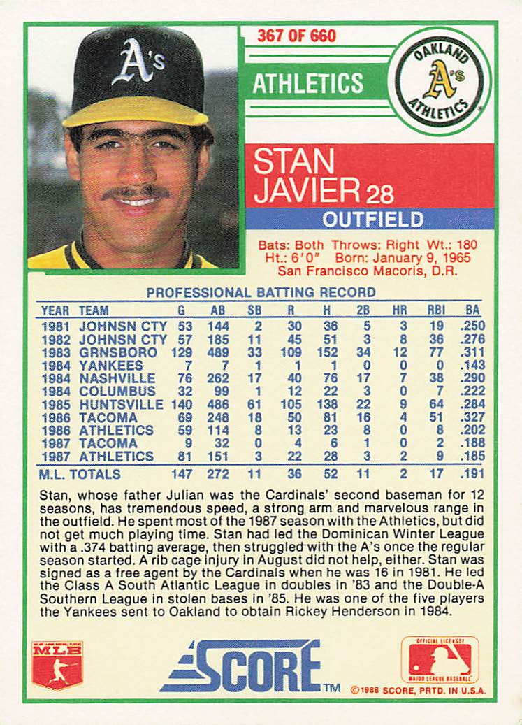 1988 Score Baseball Stan Javier #367