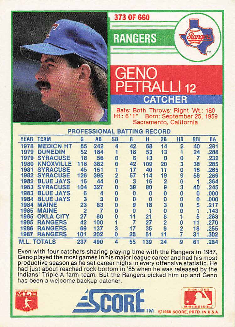 1988 Score Baseball Geno Petralli #373