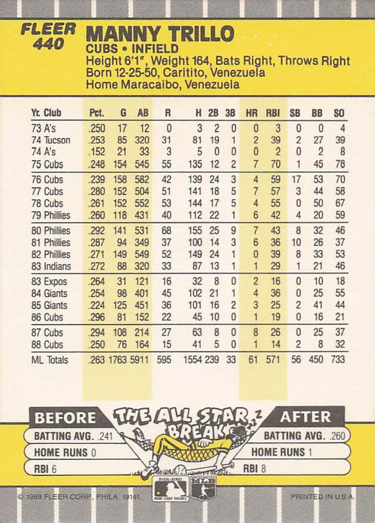 1989 Fleer Baseball Manny Trillo #440a