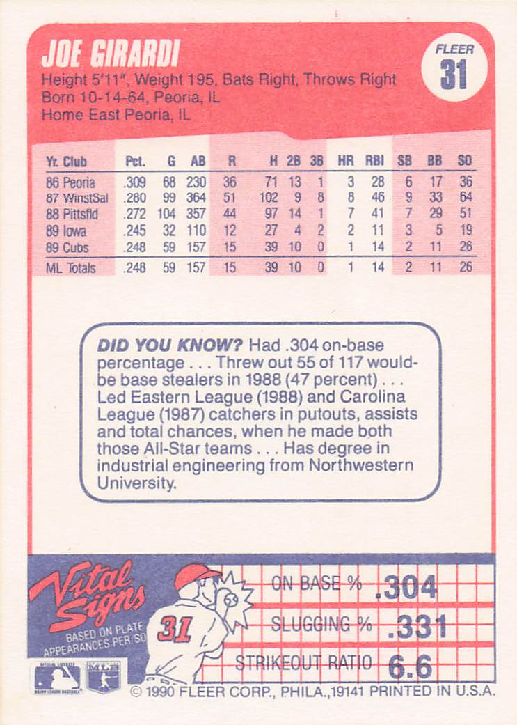 1990 Fleer Baseball Joe Girardi #31b