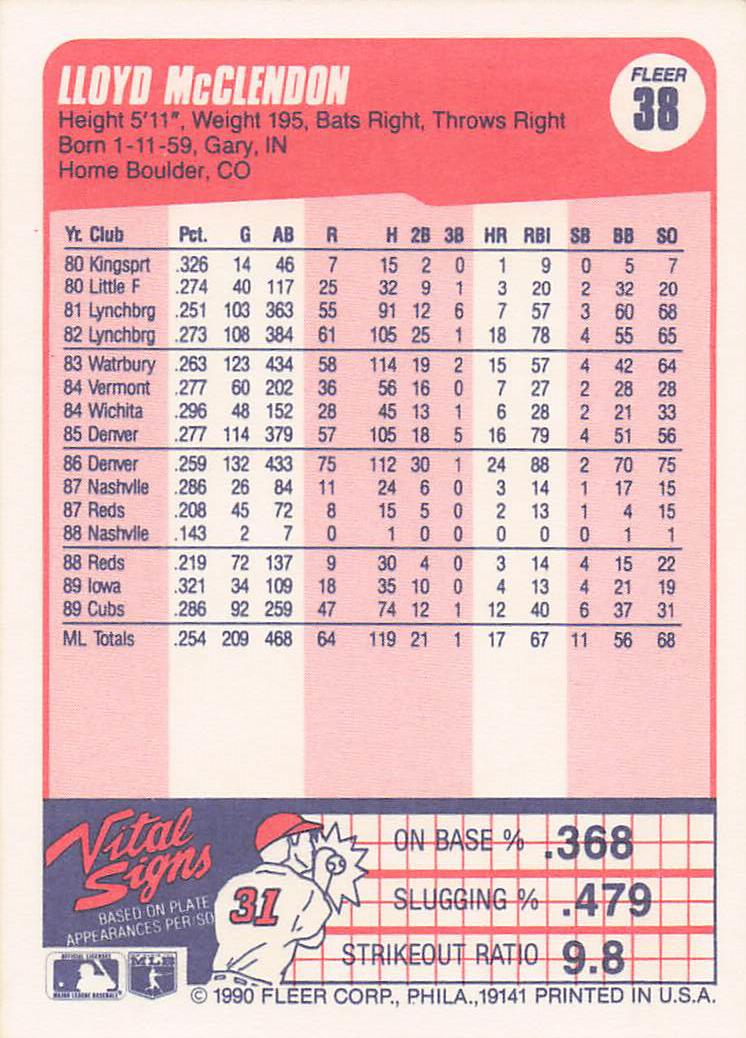 1990 Fleer Baseball Lloyd McClendon #38b