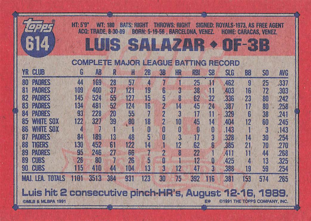 1991 Topps Baseball Luis Salazar #614