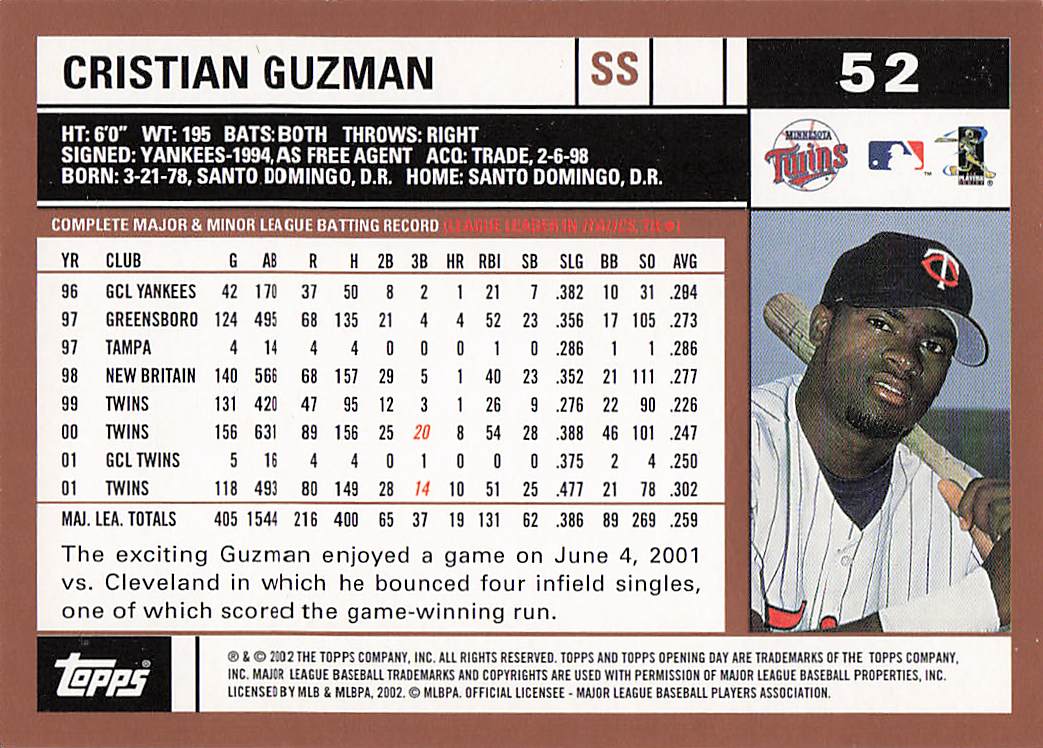 2002 Topps Opening Day Baseball Cristian Guzman #52