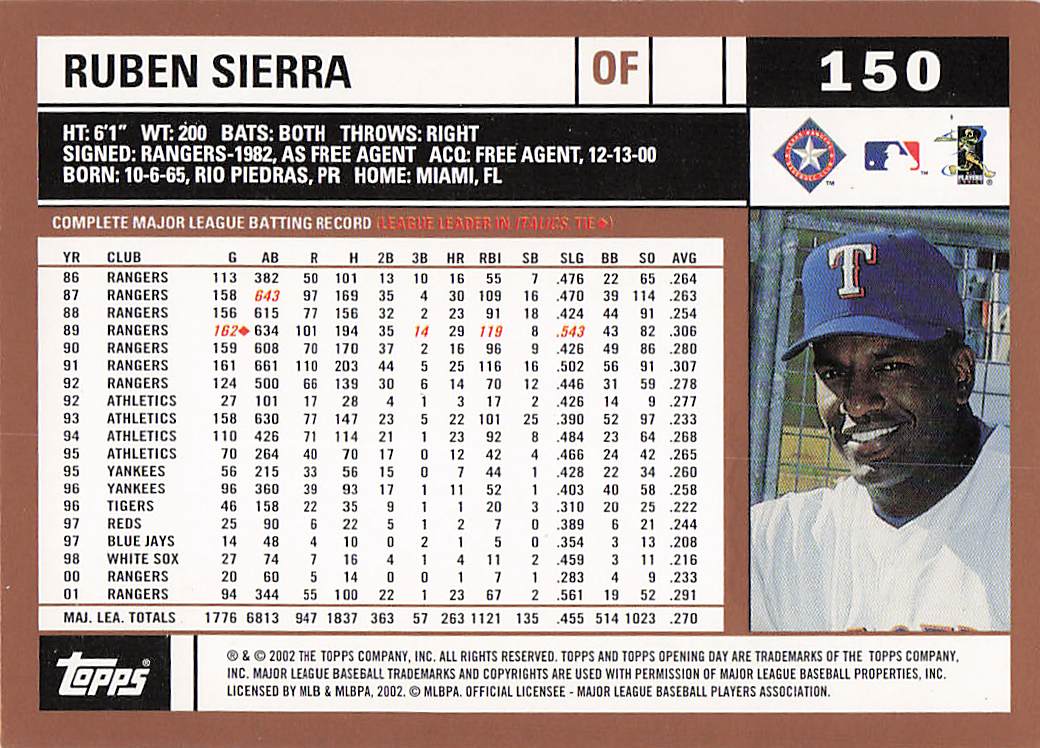 2002 Topps Opening Day Baseball Ruben Sierra #150