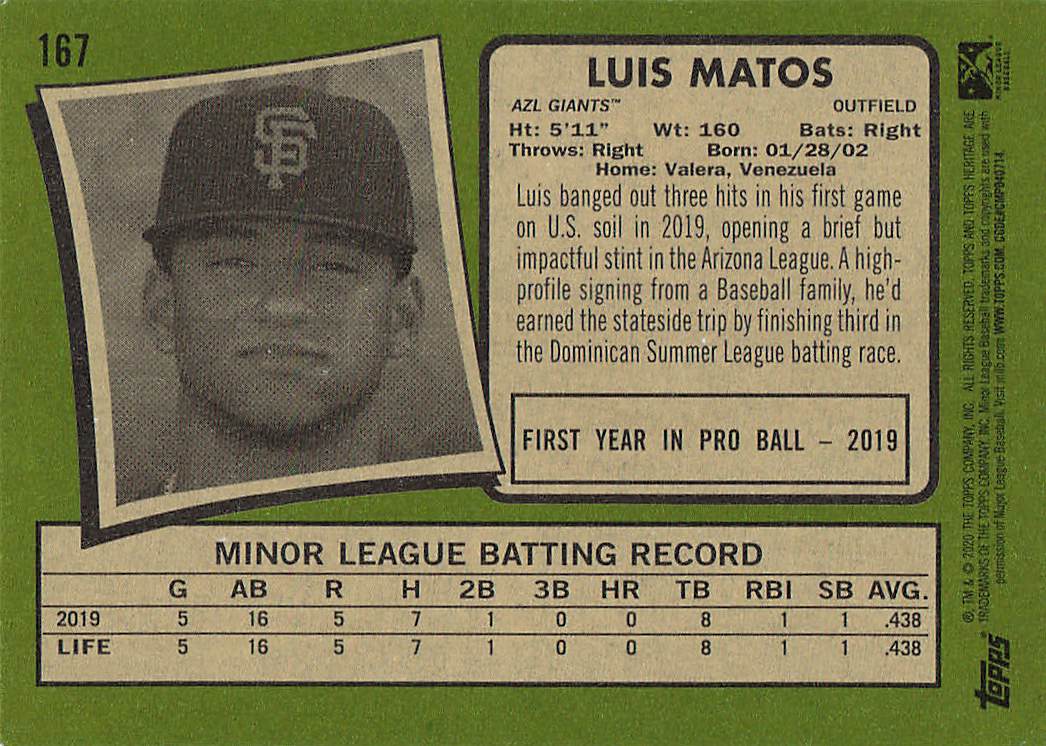 2020 Topps Heritage Minor League Baseball Luis Matos #167