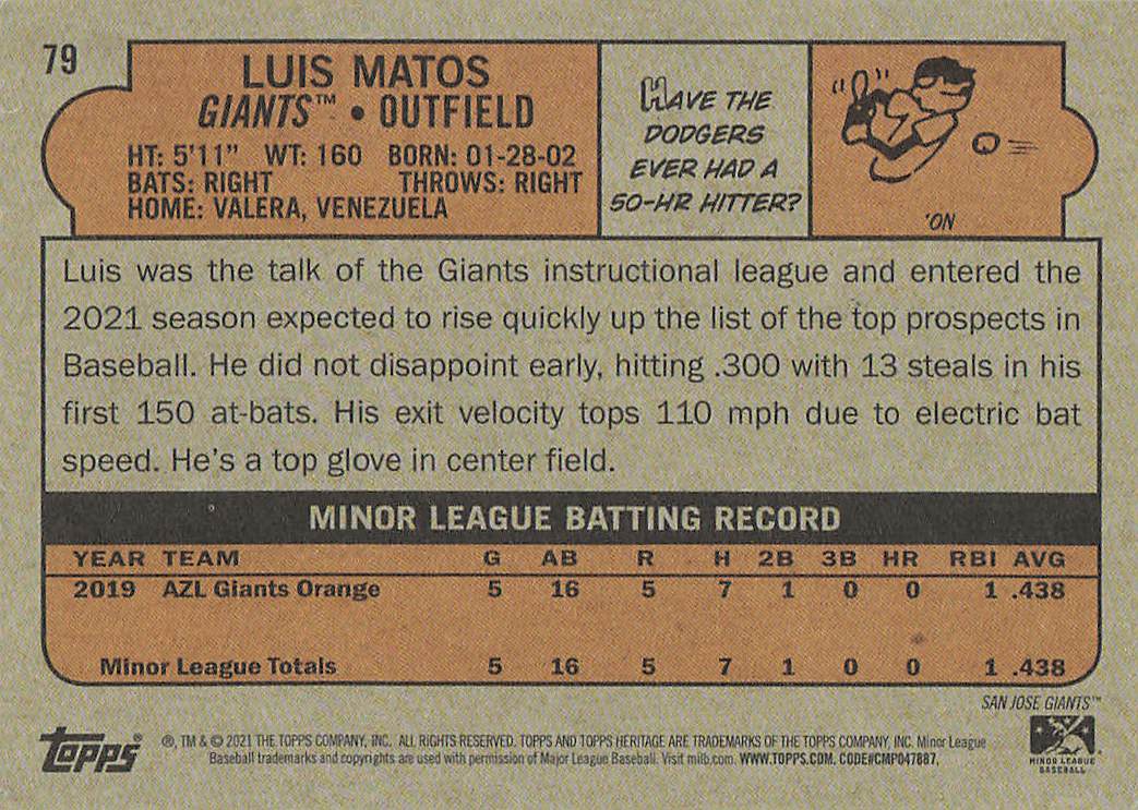 2021 Topps Heritage Minor League Baseball Green Luis Matos #79