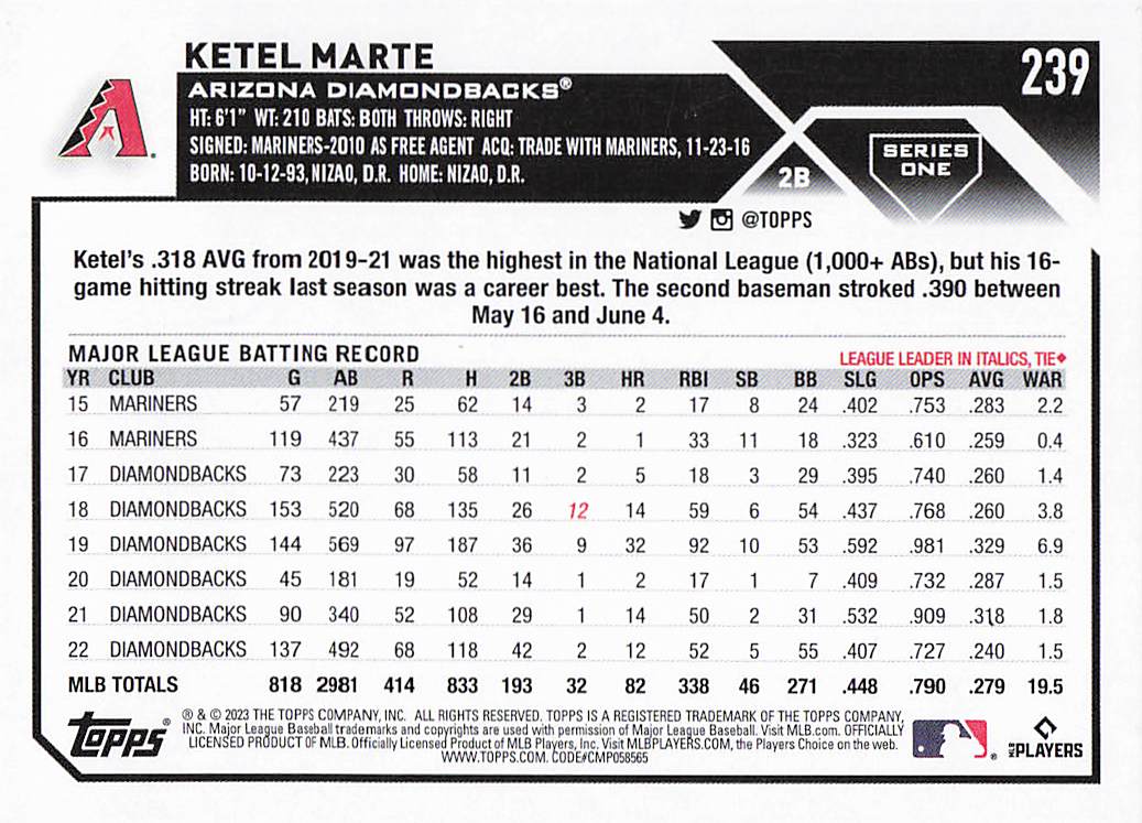 2023 Topps Baseball Rainbow Foil Ketel Marte #239