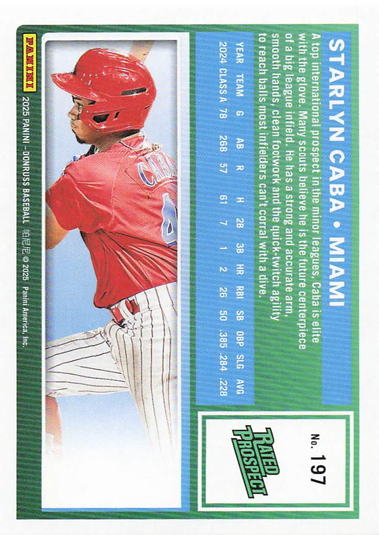 2025 Donruss Baseball Starlyn Caba #197