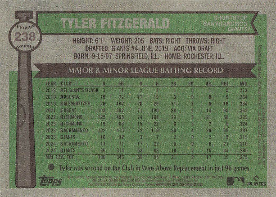 2025 Topps Heritage Baseball Tyler Fitzgerald #238
