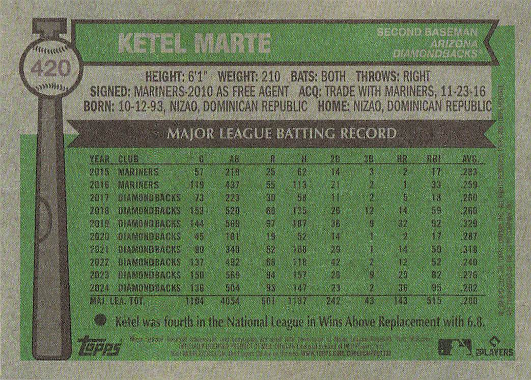 2025 Topps Heritage Baseball Ketel Marte #420