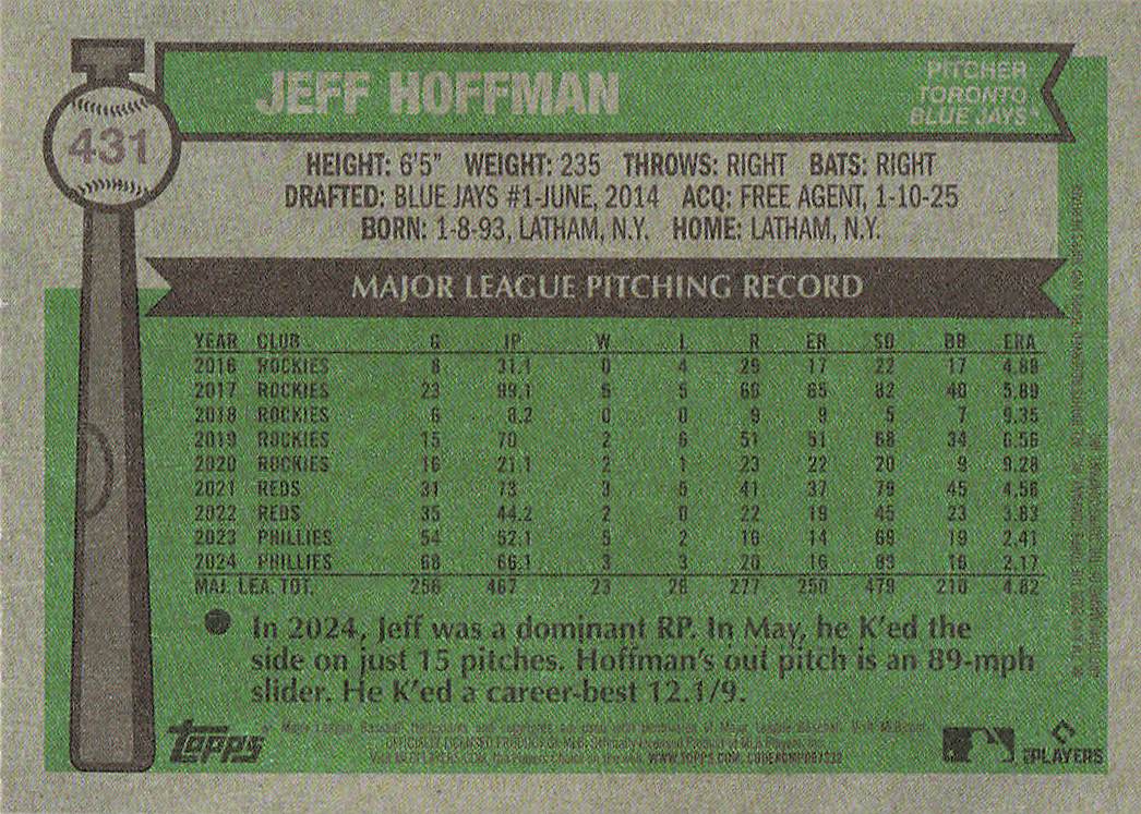 2025 Topps Heritage Baseball Jeff Hoffman #431