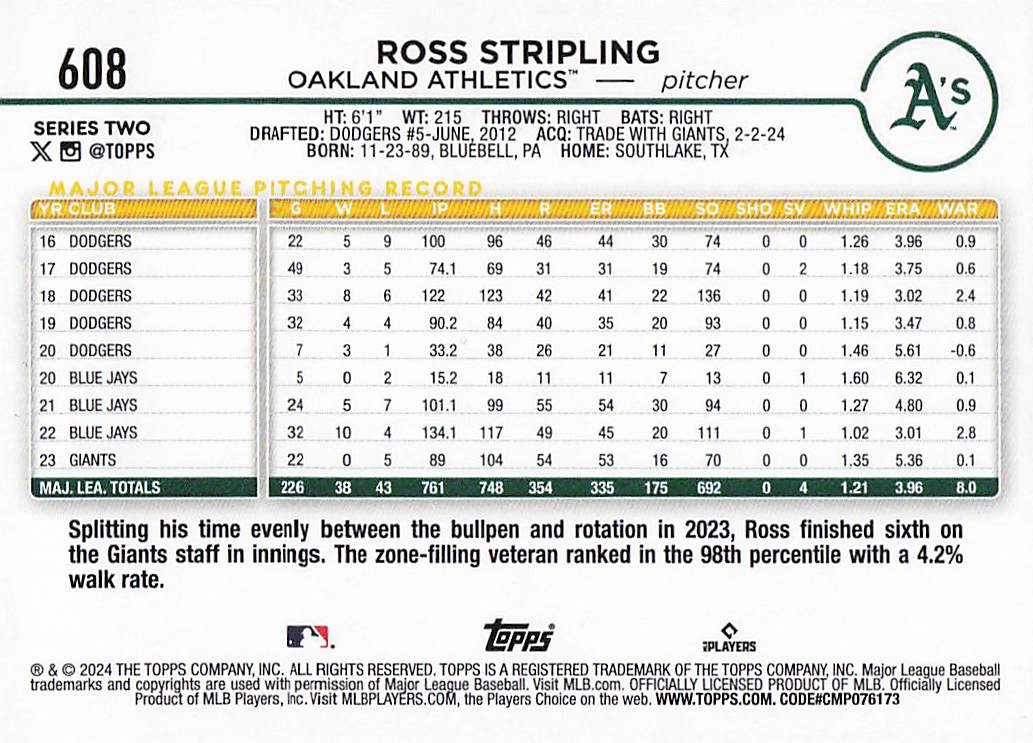 2024 Topps Baseball Rainbow Foil Ross Stripling #608