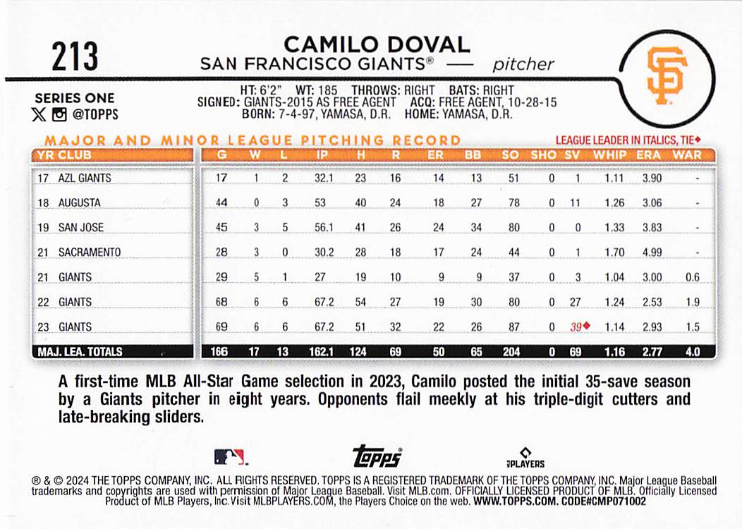 2024 Topps Baseball Royal Blue Camilo Doval #213