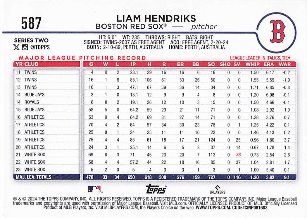2024 Topps Baseball Holiday Liam Hendriks #587