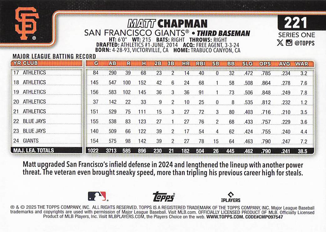 2025 Topps Baseball Rainbow Foil Matt Chapman #221