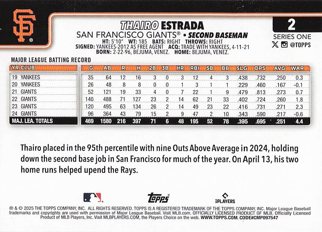 2025 Topps Baseball Spring Training Thairo Estrada #2