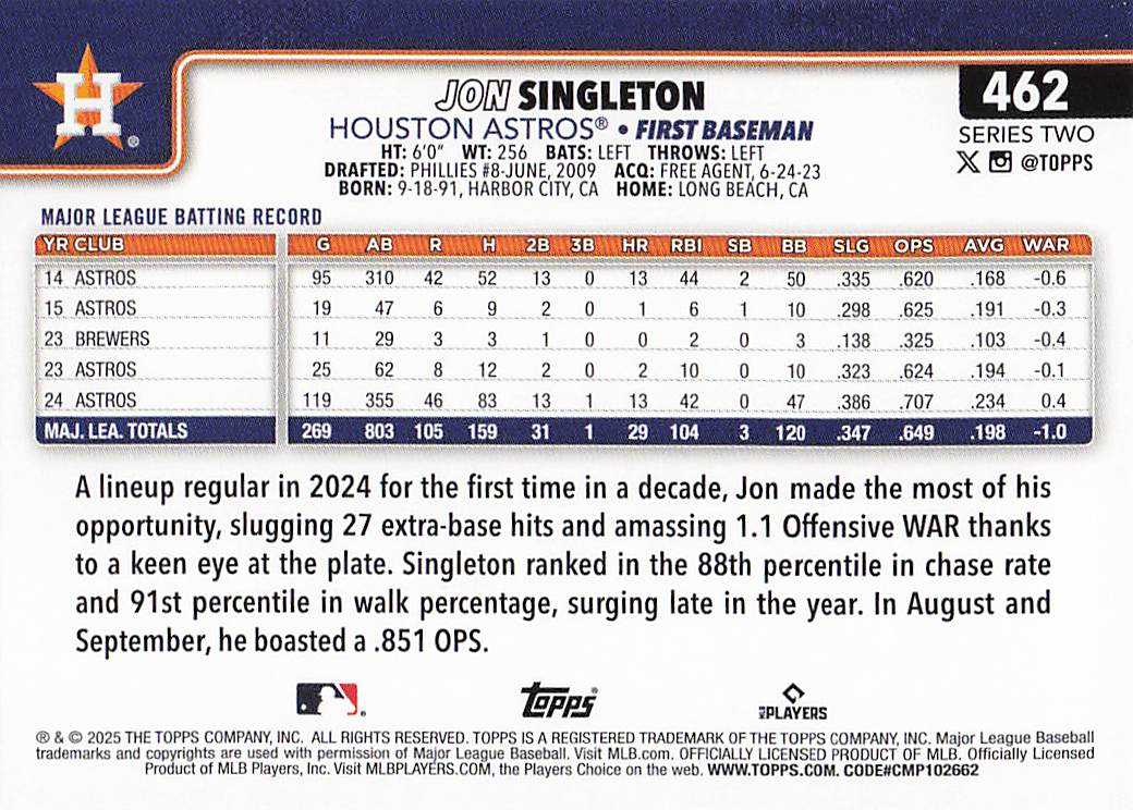 2025 Topps Baseball Rainbow Foil Jon Singleton #462