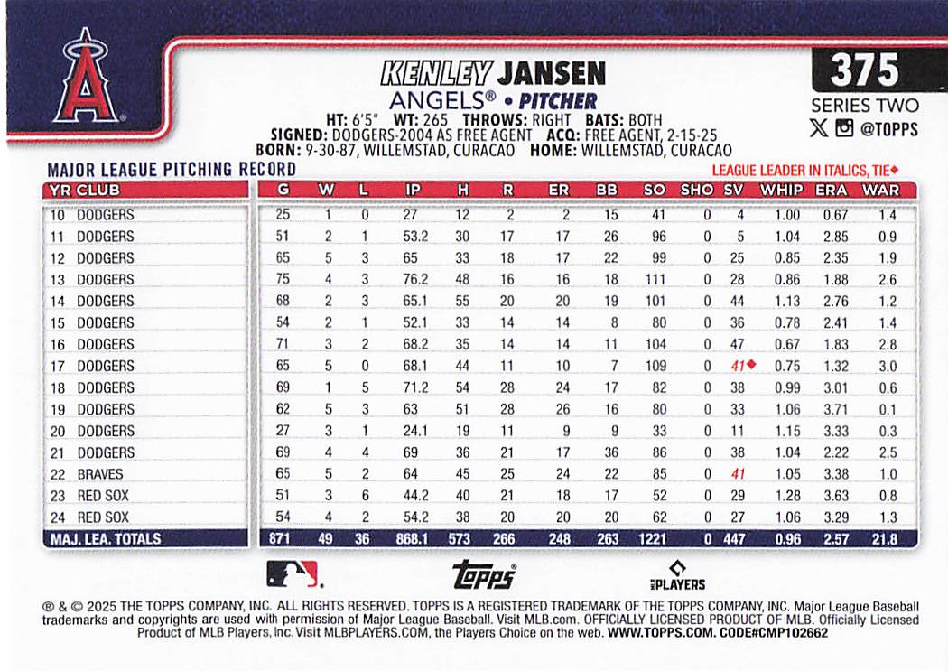 2025 Topps Baseball Kenley Jansen #375
