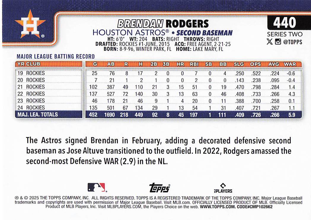 2025 Topps Baseball Brendan Rodgers #440