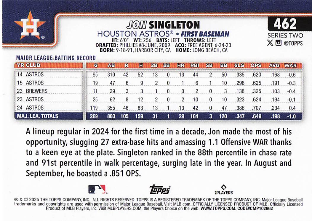 2025 Topps Baseball Jon Singleton #462
