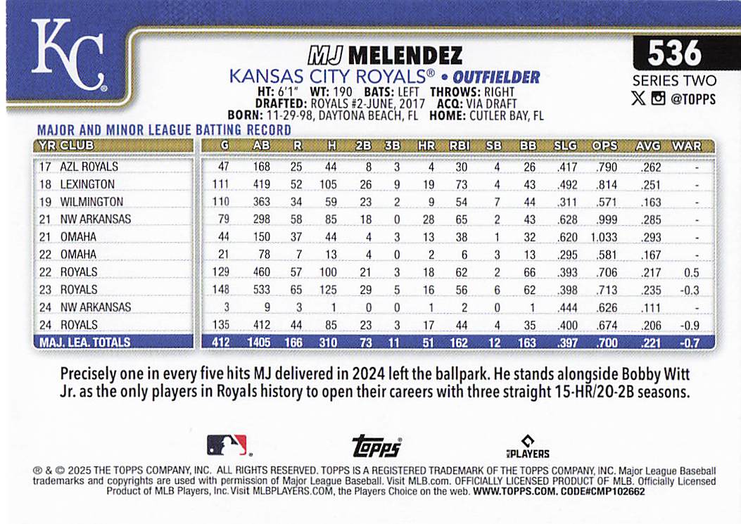 2025 Topps Baseball MJ Melendez #536