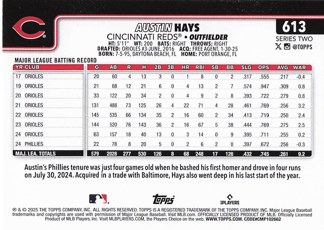 2025 Topps Baseball Austin Hays #613