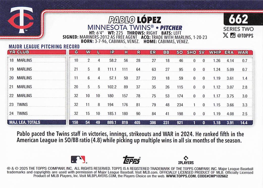 2025 Topps Baseball Pablo López #662