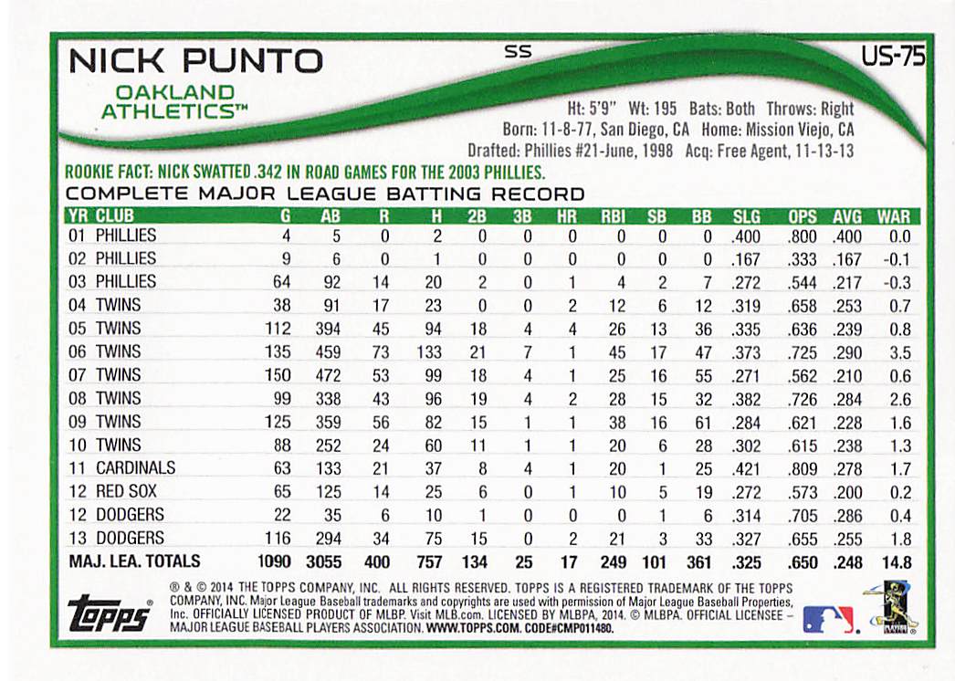 2014 Topps Update Baseball Nick Punto #US-75