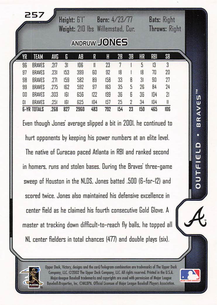 2002 Upper Deck Victory Baseball Andruw Jones #257