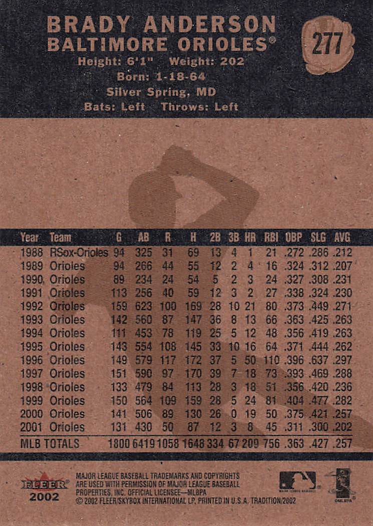 2002 Fleer Tradition Baseball Brady Anderson #277