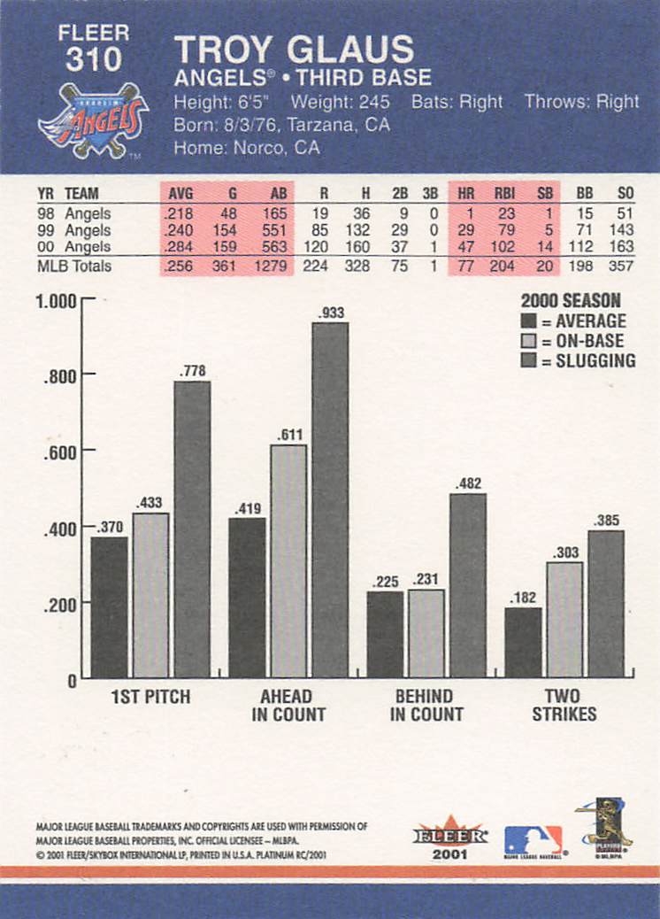 2001 Fleer Platinum Baseball Troy Glaus #310