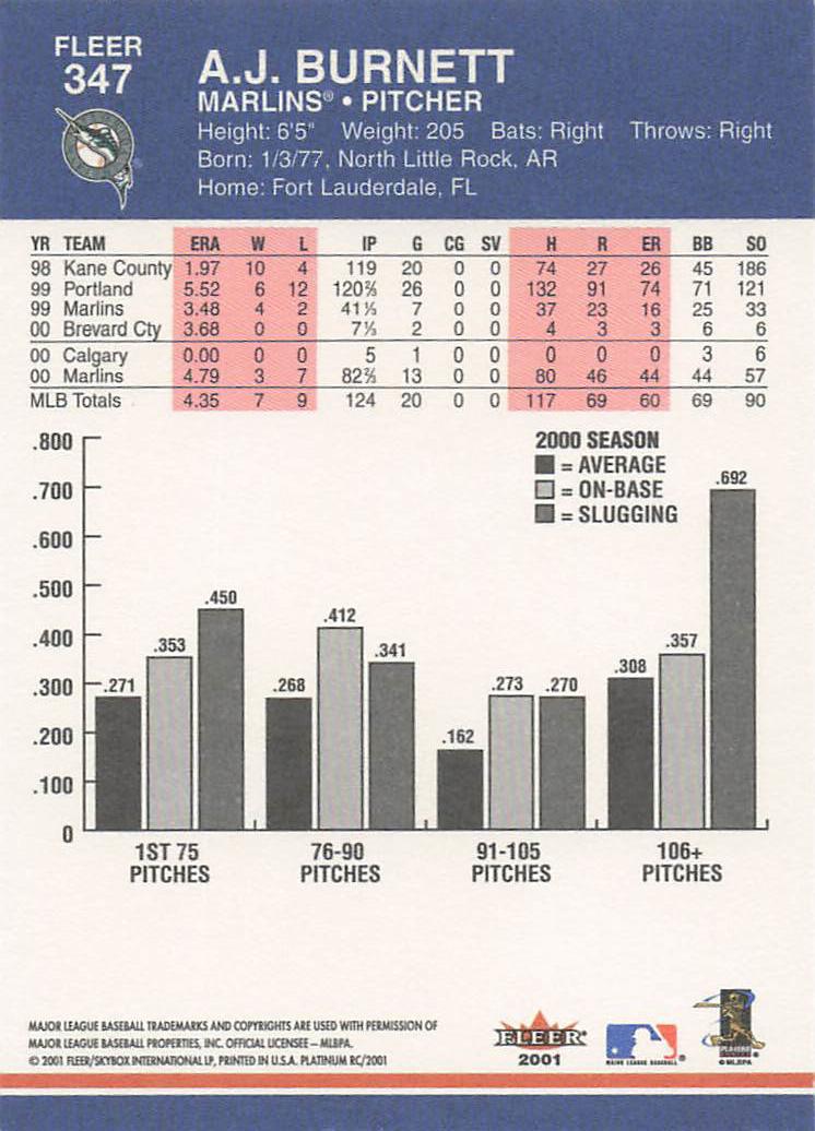 2001 Fleer Platinum Baseball A.J. Burnett #347