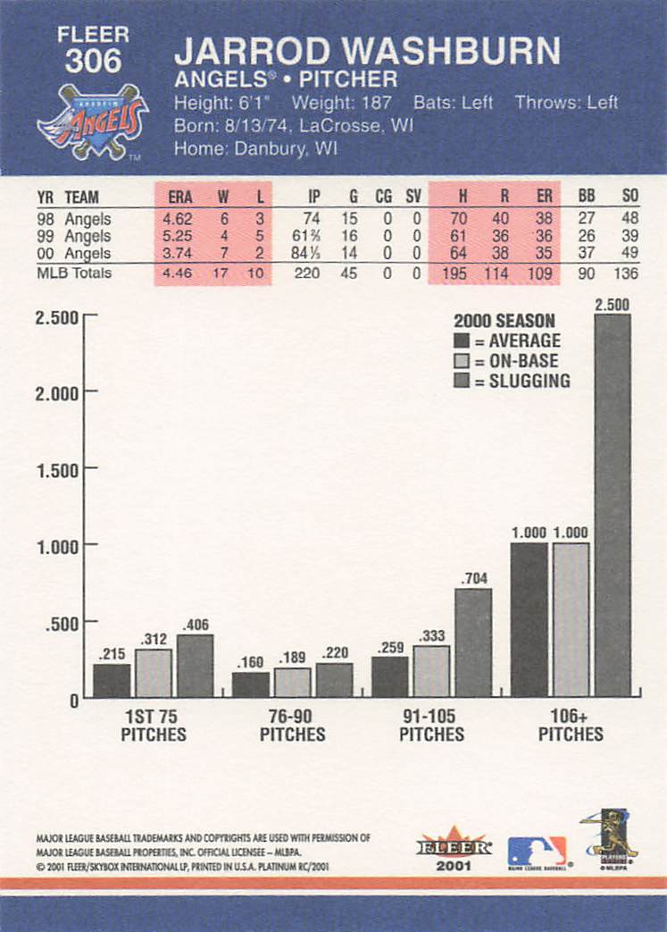 2001 Fleer Platinum Baseball Jarrod Washburn #306