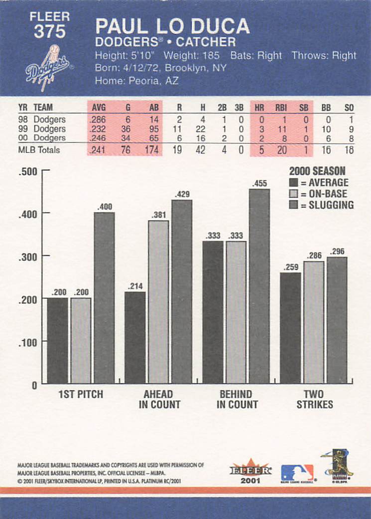 2001 Fleer Platinum Baseball Paul Lo Duca #375