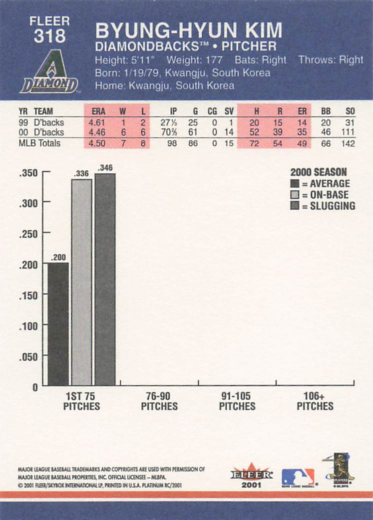2001 Fleer Platinum Baseball Byung-Hyun Kim #318