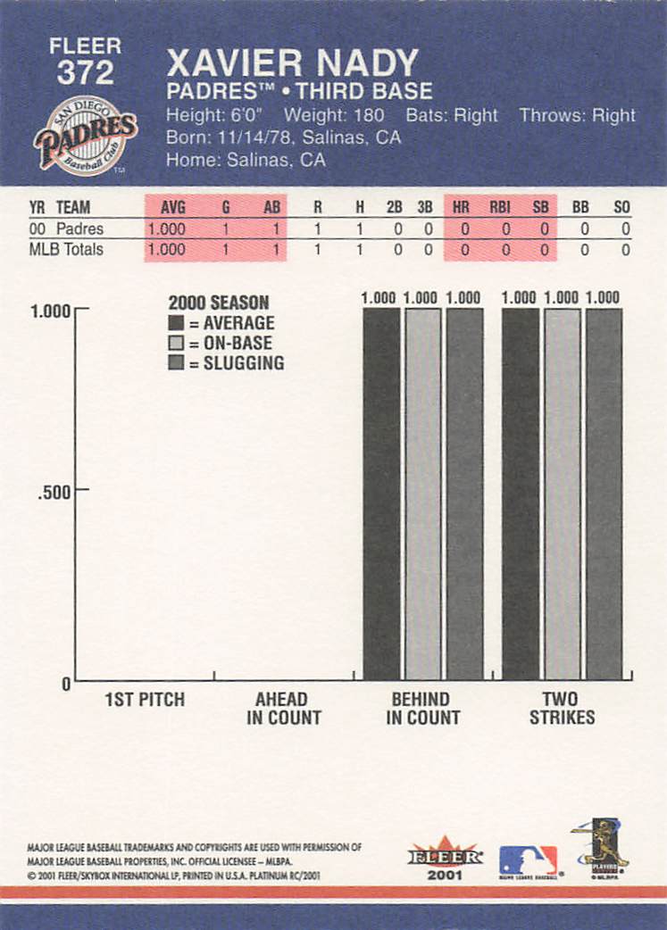 2001 Fleer Platinum Baseball Xavier Nady #372