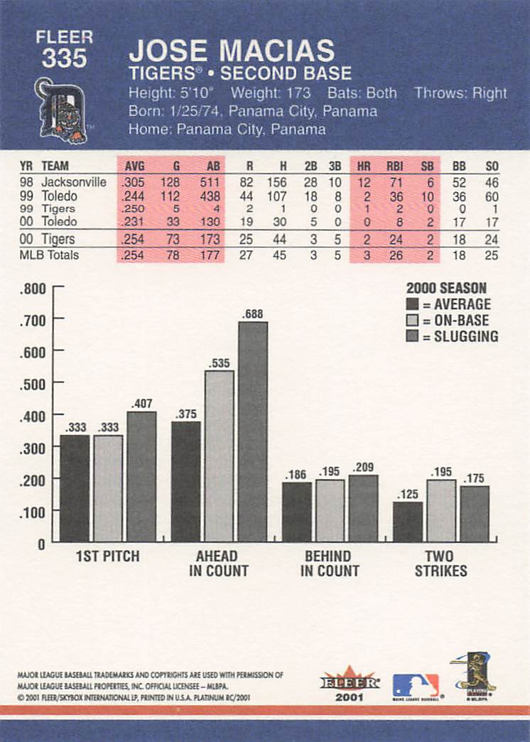 2001 Fleer Platinum Baseball Jose Macias #335