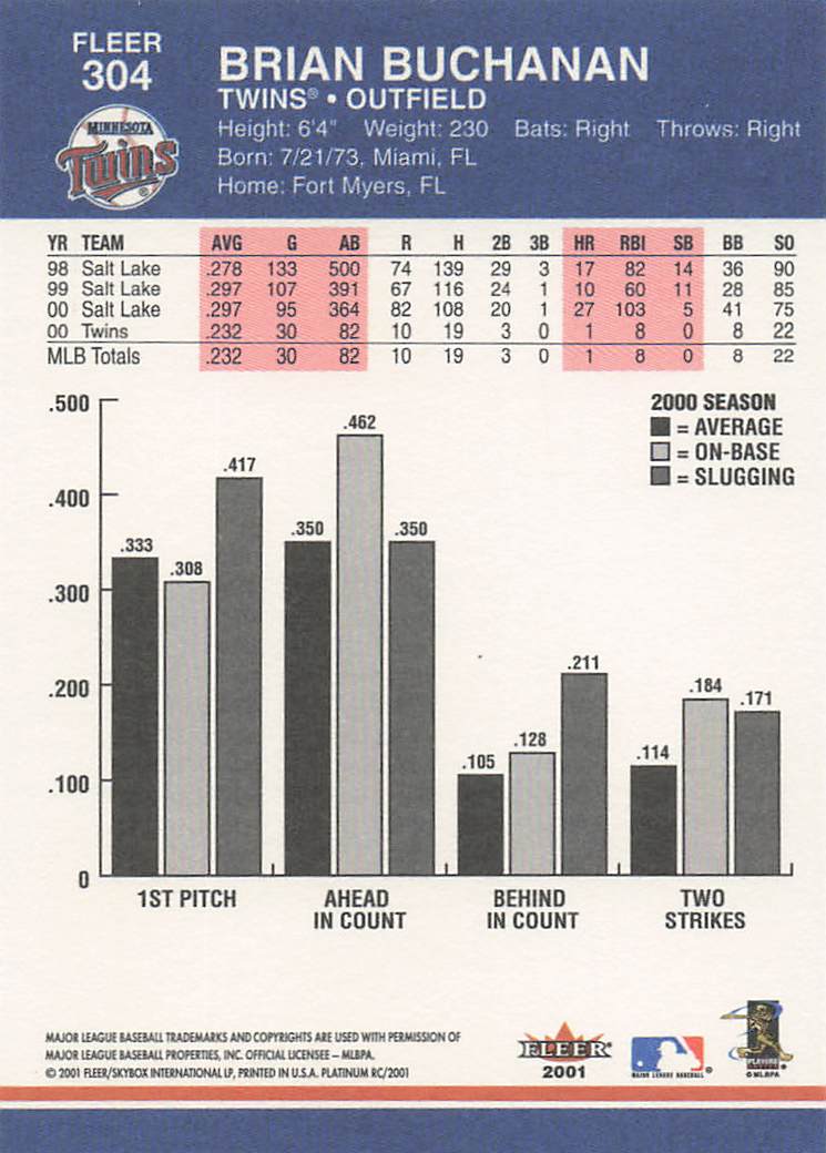 2001 Fleer Platinum Baseball Brian Buchanan #304