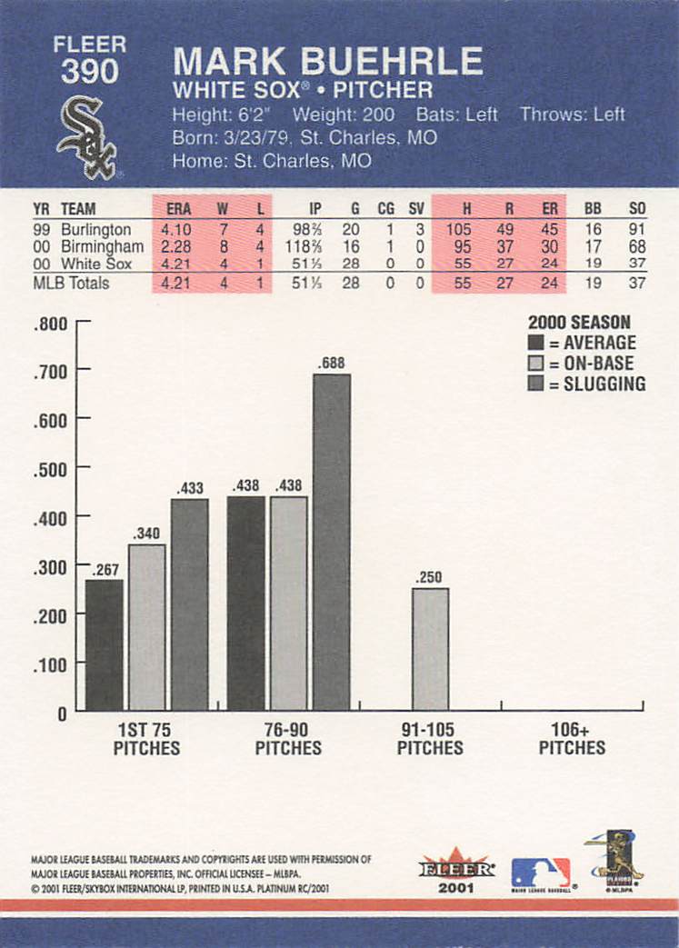 2001 Fleer Platinum Baseball Mark Buehrle #390
