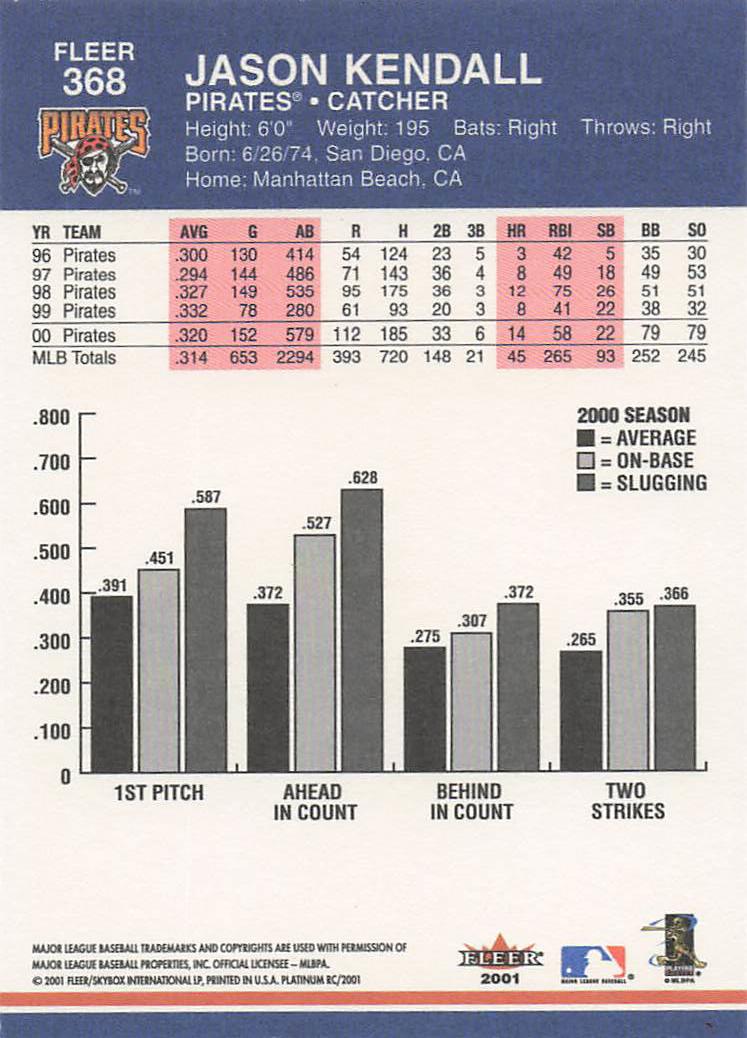 2001 Fleer Platinum Baseball Jason Kendall #368