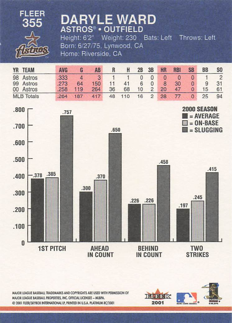 2001 Fleer Platinum Baseball Daryle Ward #355