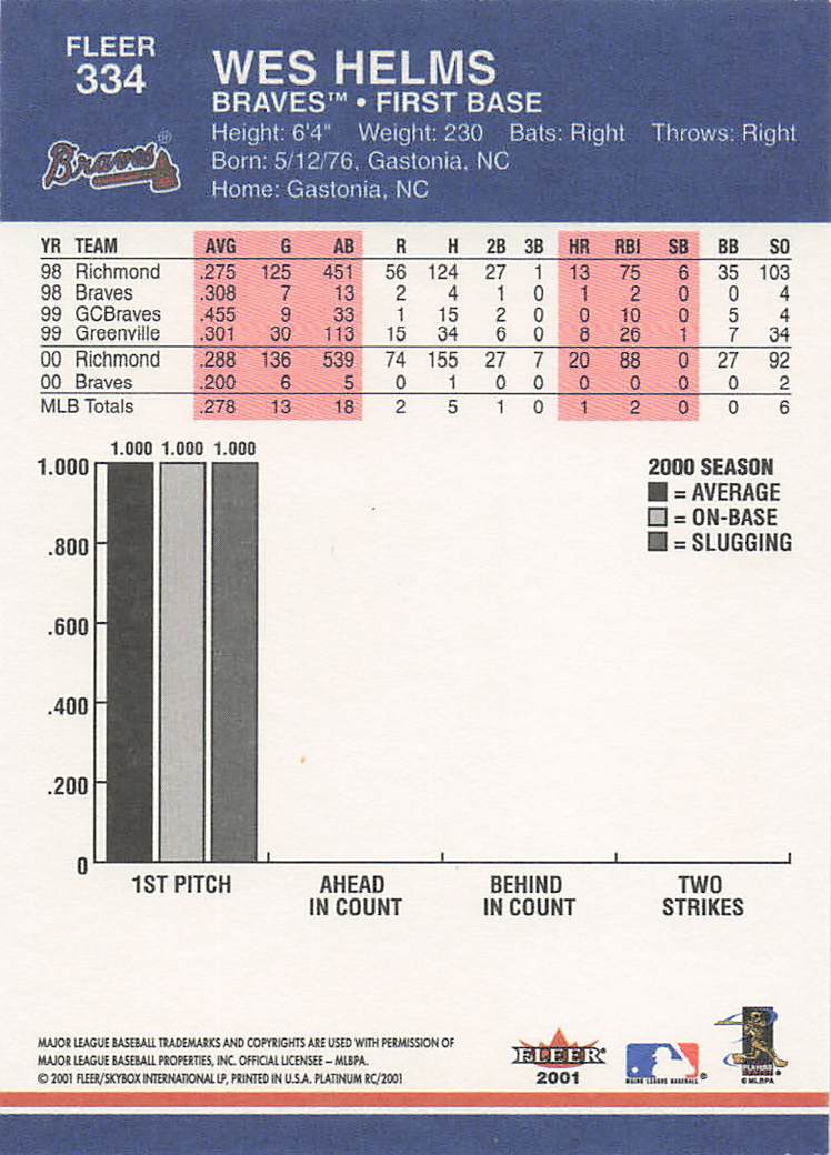 2001 Fleer Platinum Baseball Wes Helms #334