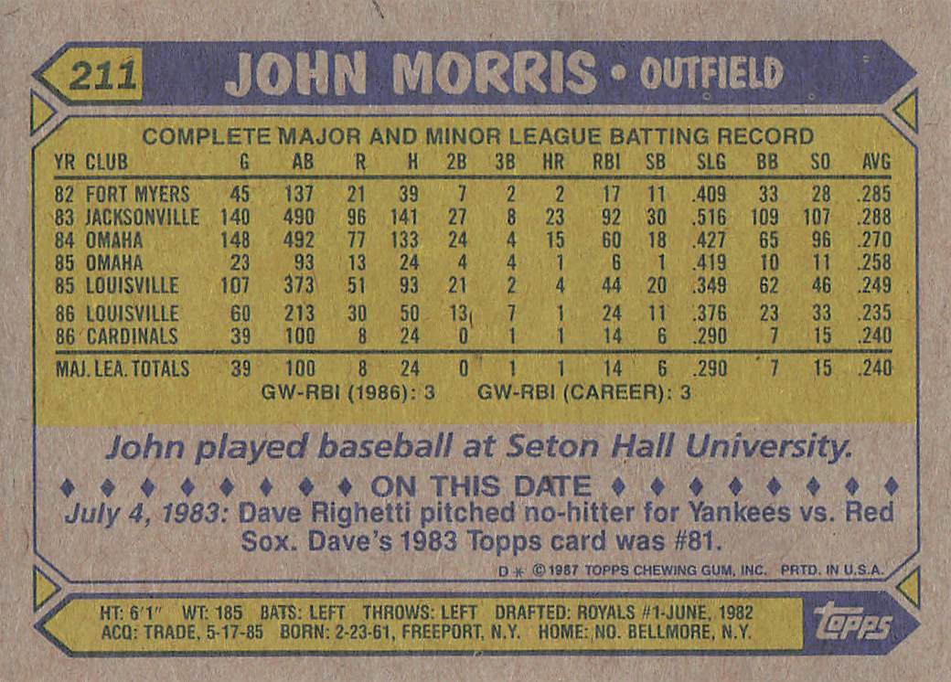1987 Topps Baseball John Morris #211