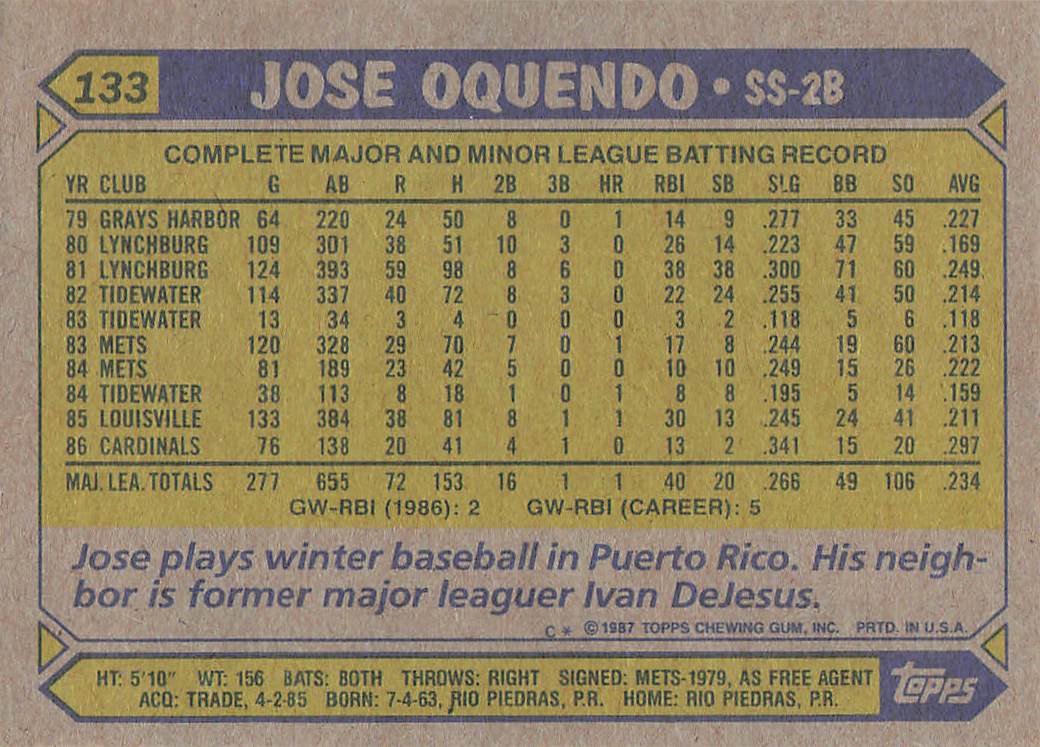 1987 Topps Baseball Jose Oquendo #133