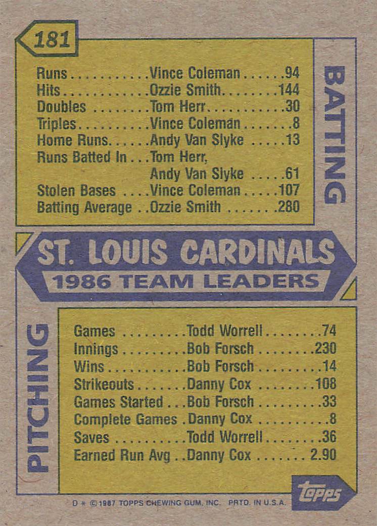 1987 Topps Baseball Cardinals Leaders #181