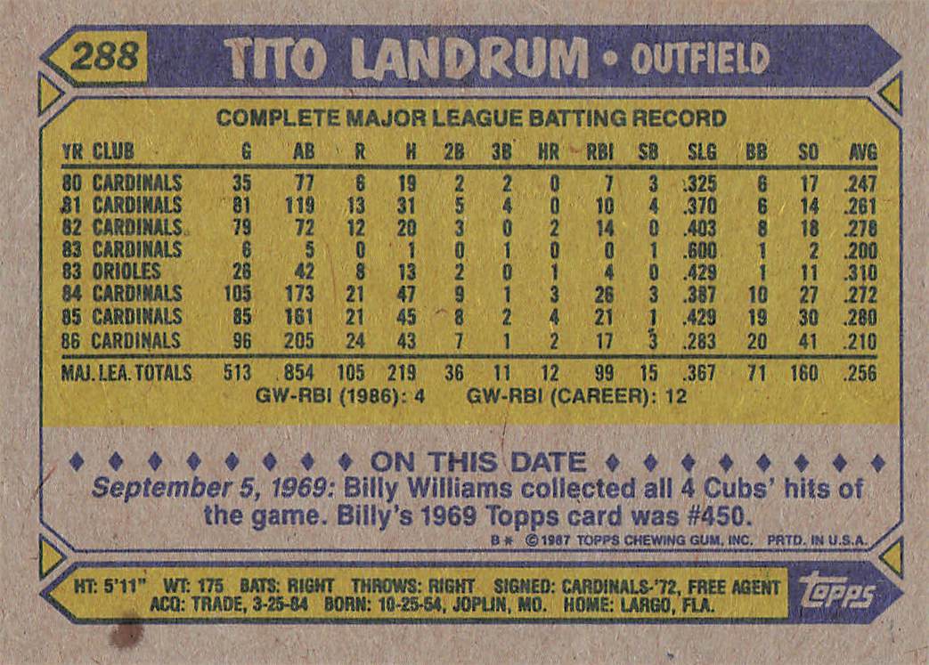 1987 Topps Baseball Tito Landrum #288