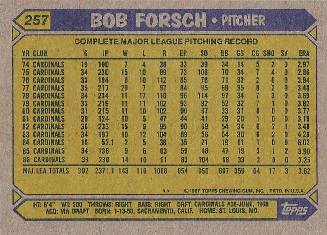 1987 Topps Baseball Bob Forsch #257