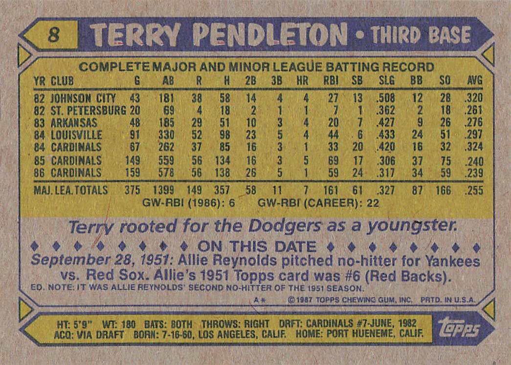 1987 Topps Baseball Terry Pendleton #8