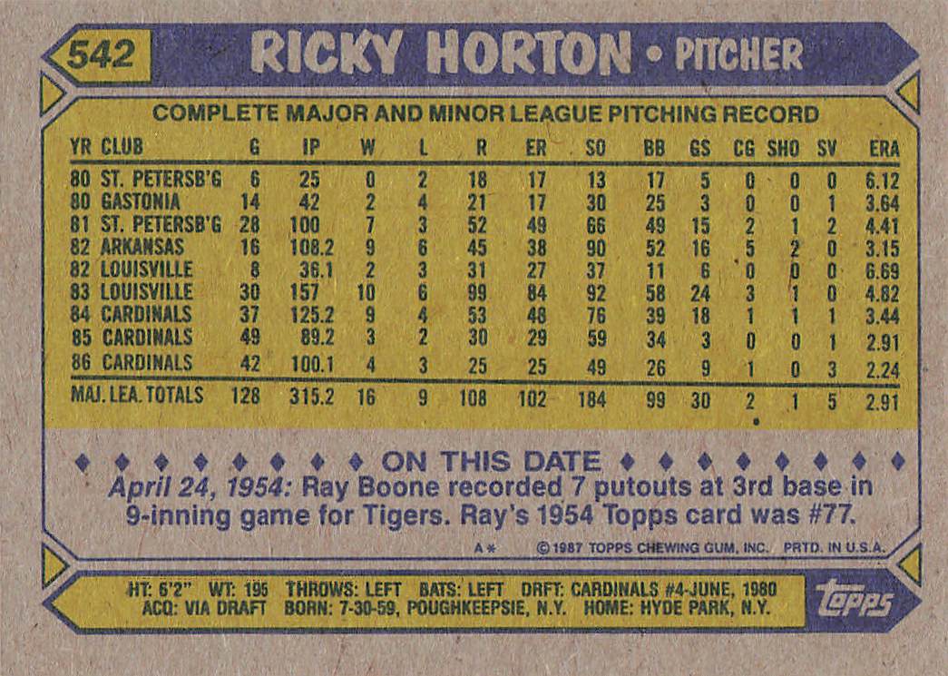 1987 Topps Baseball Ricky Horton #542