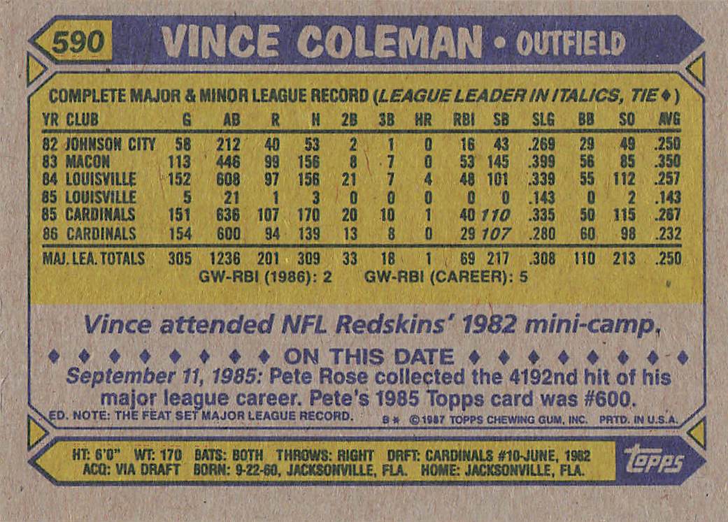 1987 Topps Baseball Vince Coleman #590